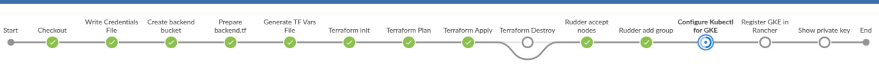 CI/CD GCP Deploy Pipeline
